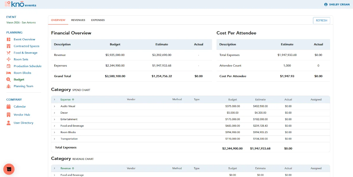 The KNŌ Events budget view, tracking event costs, hotel attrition and budget variances.