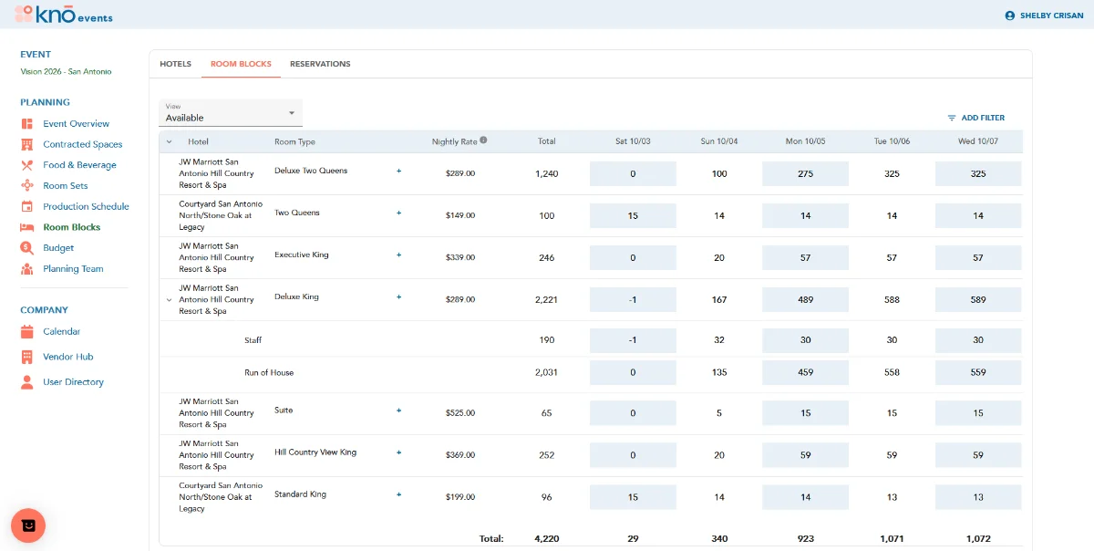 The KNŌ Events hotel room block view, showing pickup, inventory and reservation data.